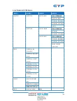 Preview for 21 page of CYP CSC-6012RX Operation Manual