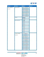 Preview for 23 page of CYP CSC-6012RX Operation Manual