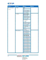 Preview for 24 page of CYP CSC-6012RX Operation Manual