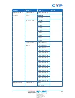 Preview for 25 page of CYP CSC-6012RX Operation Manual