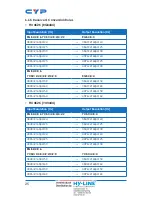 Preview for 30 page of CYP CSC-6012RX Operation Manual