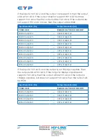 Preview for 32 page of CYP CSC-6012RX Operation Manual