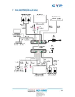 Preview for 33 page of CYP CSC-6012RX Operation Manual