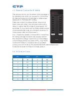 Preview for 10 page of CYP CSI-8H8CV2IR Operation Manual