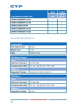 Preview for 16 page of CYP CUSB-V604H Operation Manual