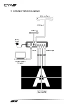 Preview for 28 page of CYP DS-MSC14-4K22 Operation Manual