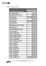 Preview for 30 page of CYP DS-MSC14-4K22 Operation Manual