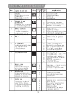 Preview for 7 page of CYP LPM-55 Operation Manual