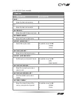 Preview for 15 page of CYP PUV-1605S-TXWP Operation Manual