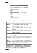 Preview for 16 page of CYP PUV-1H4HPL-AVLC Operation Manual