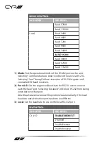 Preview for 18 page of CYP PUV-1H4HPL-AVLC Operation Manual