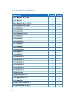 Preview for 10 page of CYP qu-2-4k22 Operation Manual