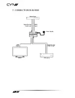 Preview for 20 page of CYP SY-300H-4K22 Operating Manual