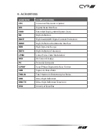 Preview for 25 page of CYP SY-300H-4K22 Operating Manual