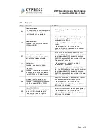 Preview for 9 page of Cypress Envirosystems PT-800-HUSB Operation And Maintenance