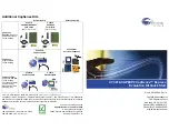 Preview for 20 page of Cypress Semiconductor CapSense Express CY3218-CAPEXP2 Quick Start Manual