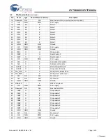 Preview for 3 page of Cypress Semiconductor CY7C68023 Specification Sheet