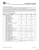 Preview for 19 page of Cypress Semiconductor CY8C24223A Specification Sheet