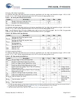 Preview for 20 page of Cypress Semiconductor CY8C24223A Specification Sheet