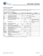 Preview for 21 page of Cypress Semiconductor CY8C24223A Specification Sheet