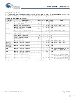 Preview for 25 page of Cypress Semiconductor CY8C24223A Specification Sheet