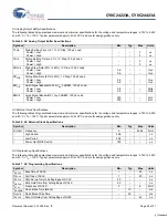 Preview for 26 page of Cypress Semiconductor CY8C24223A Specification Sheet