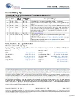 Preview for 31 page of Cypress Semiconductor CY8C24223A Specification Sheet