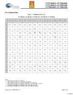 Preview for 3 page of Cypress Semiconductor FLEx18 CY7C0830AV Specification Sheet