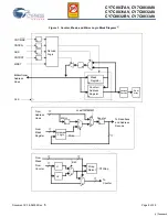 Preview for 9 page of Cypress Semiconductor FLEx18 CY7C0830AV Specification Sheet