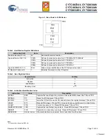 Preview for 11 page of Cypress Semiconductor FLEx18 CY7C0830AV Specification Sheet