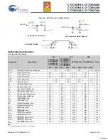 Preview for 13 page of Cypress Semiconductor FLEx18 CY7C0830AV Specification Sheet