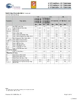 Preview for 14 page of Cypress Semiconductor FLEx18 CY7C0830AV Specification Sheet