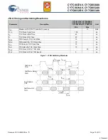 Preview for 15 page of Cypress Semiconductor FLEx18 CY7C0830AV Specification Sheet