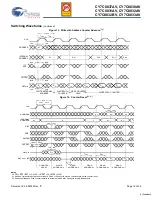 Preview for 19 page of Cypress Semiconductor FLEx18 CY7C0830AV Specification Sheet