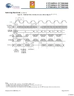 Preview for 20 page of Cypress Semiconductor FLEx18 CY7C0830AV Specification Sheet