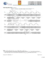 Preview for 21 page of Cypress Semiconductor FLEx18 CY7C0830AV Specification Sheet