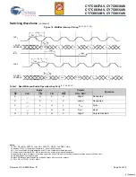 Preview for 23 page of Cypress Semiconductor FLEx18 CY7C0830AV Specification Sheet