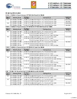 Preview for 24 page of Cypress Semiconductor FLEx18 CY7C0830AV Specification Sheet