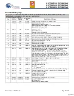 Preview for 27 page of Cypress Semiconductor FLEx18 CY7C0830AV Specification Sheet