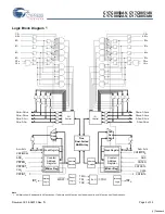 Preview for 2 page of Cypress Semiconductor FLEx36 CY7C0850AV Specification Sheet