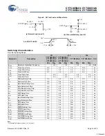 Preview for 14 page of Cypress Semiconductor FLEx36 CY7C0850AV Specification Sheet