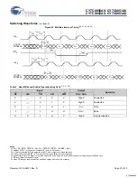 Preview for 27 page of Cypress Semiconductor FLEx36 CY7C0850AV Specification Sheet