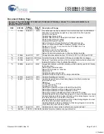 Preview for 31 page of Cypress Semiconductor FLEx36 CY7C0850AV Specification Sheet