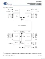 Preview for 2 page of Cypress Semiconductor FLEx36 CYD01S36V Specification Sheet