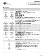 Preview for 4 page of Cypress Semiconductor FLEx36 CYD01S36V Specification Sheet