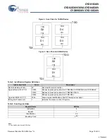 Preview for 10 page of Cypress Semiconductor FLEx36 CYD01S36V Specification Sheet