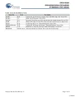 Preview for 11 page of Cypress Semiconductor FLEx36 CYD01S36V Specification Sheet