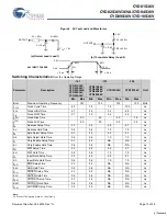 Preview for 13 page of Cypress Semiconductor FLEx36 CYD01S36V Specification Sheet