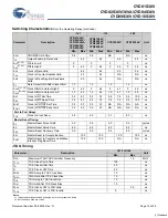 Preview for 14 page of Cypress Semiconductor FLEx36 CYD01S36V Specification Sheet