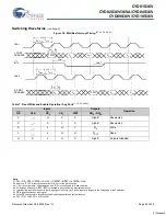 Preview for 24 page of Cypress Semiconductor FLEx36 CYD01S36V Specification Sheet